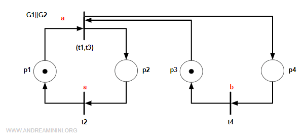 Composite transition (t1,t3)