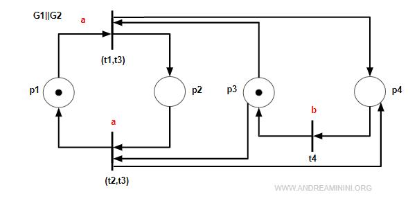 Composite transition (t2,t3)