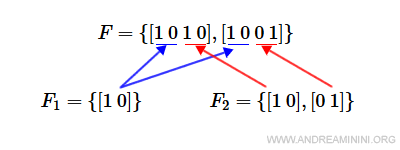 Diagram explaining the formation of the final marking vector