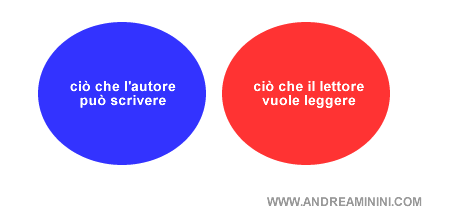 l'interesse dei lettori e la conoscenza dell'autore