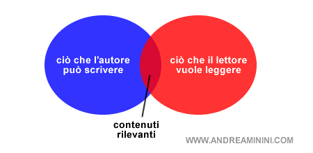 i contenuti rilevanti del testo