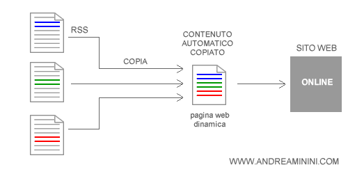 esempio di scraping dinamico tramite RSS