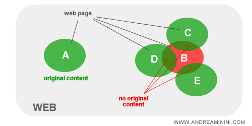 CONTENUTO DUPLICATO O ORIGINALE