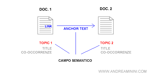 esempio di confronto del topic e del contesto delle pagine
