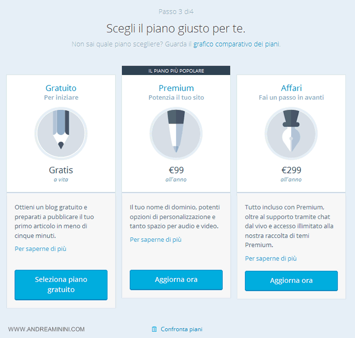 la scelta del piano da associare al blog