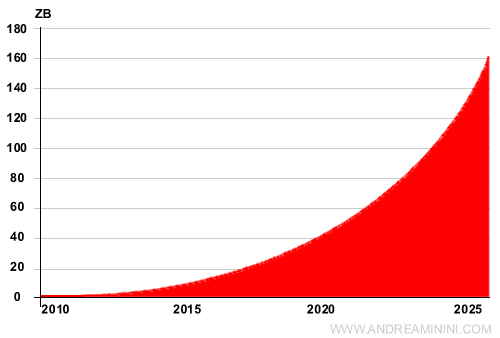 big data