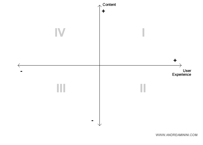 la costruzione del cubo seomarketing