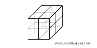 Il cubo SeoMarketing è pronto per l'analisi