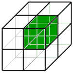i siti emergenti di approfondimento con buon potenziale di crescita