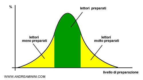la curva gaussiana 