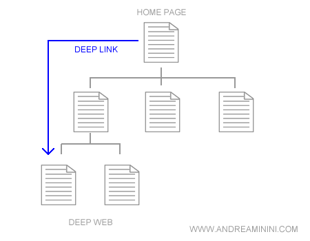 esempio di deep linking