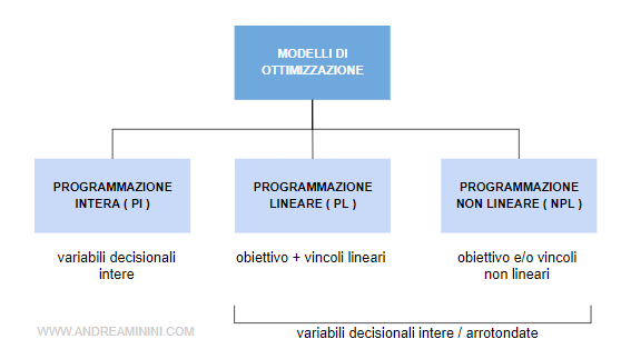 differenza tra PL, NPL, PI