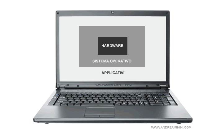 la differenza tra sistema operativo e sw applicativi