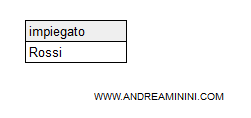 la divisione A/B