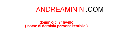 esempio di nome di dominio senza WWW