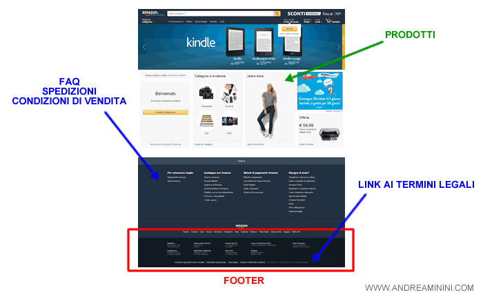 dove mettere le condizioni legali e di privacy in un sito e-commerce