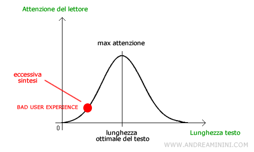 l'eccessiva sintesi non giova alla comunicazione