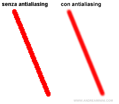 l'effetto antialiasing