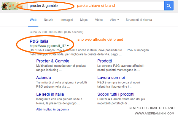esempio di parola chiave di brand nelle ricerche di Google