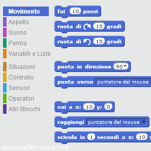 i comandi nel coding