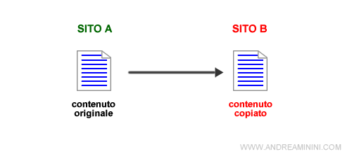 un esempio di contenuto copiato