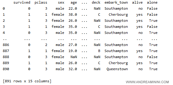 un dataset didattico 