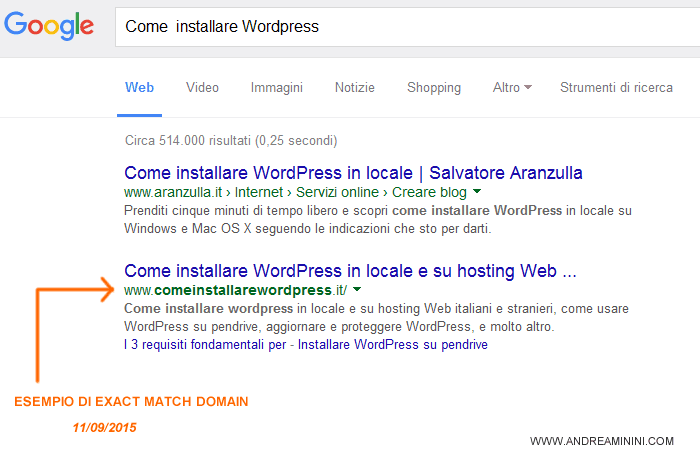 exact match domain ( esempio 2015 )