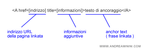 un esempio di link ( TAG A HTML )