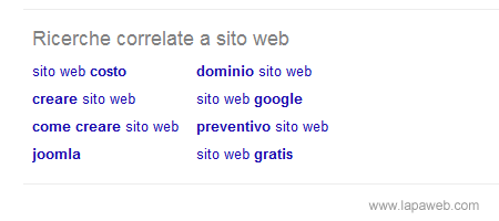 qualche esempio di query digitate dagli utenti nelle ricerche sul search engine