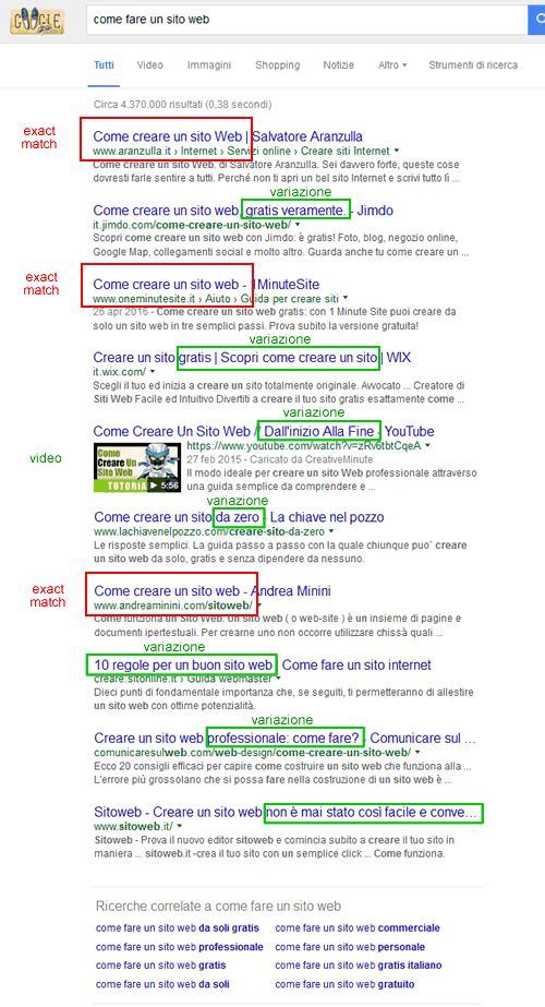 esempio di serp con exact match e variazioni
