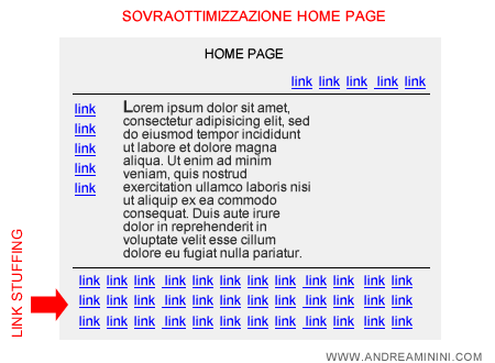 un esempio di keyword stuffing della home page del sito web