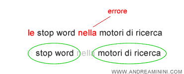 esempio di gestione degli errori ortografici tramite l'eliminazione delle stop words