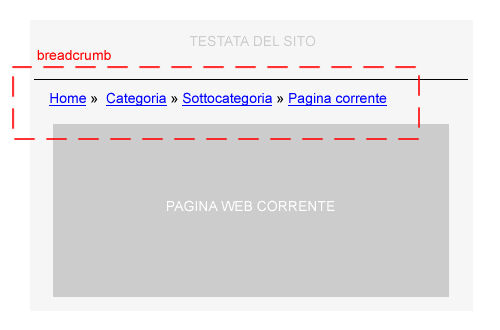 un esempio di menu a breadcrumb ossia a briciole di pane