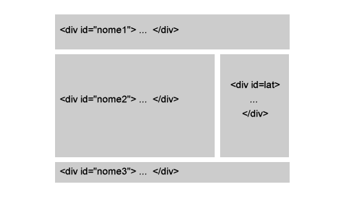 un esempio di sito web costruito in CSS alla vecchia maniera