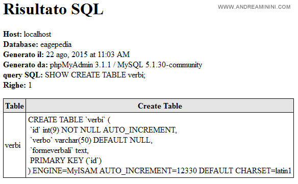 il risultato dell'istruzione SHOW CREATE TABLE in Sql