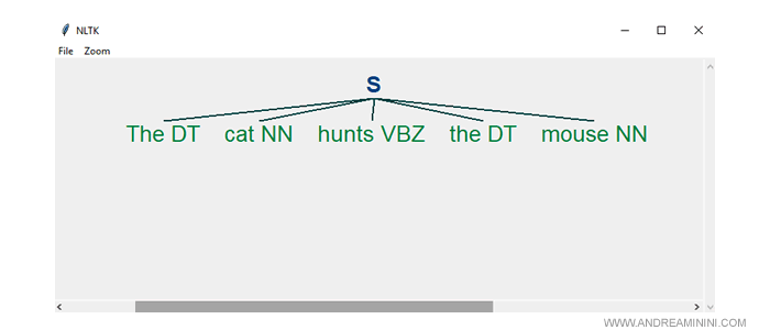 l'albero sintattico ( syntax Tree )