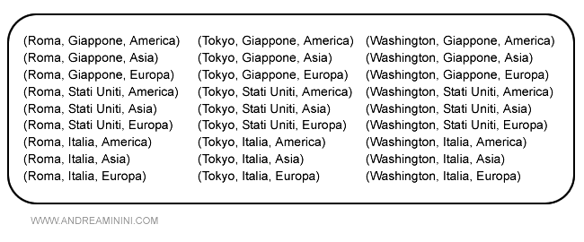 le 27 combinazioni (tuple)