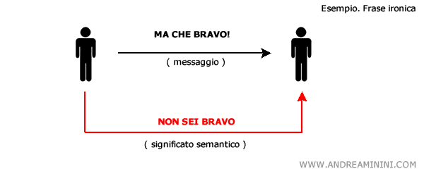 esempio di frase ironica