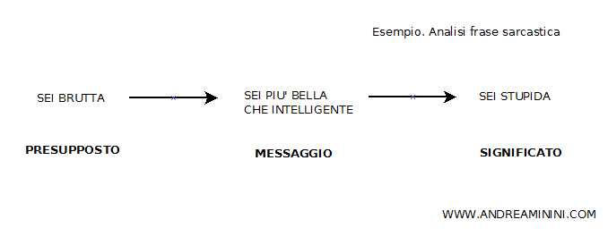 esempio di frase sarcastica