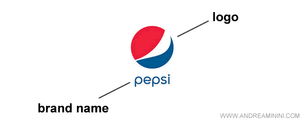 un esempio di logo e brand name