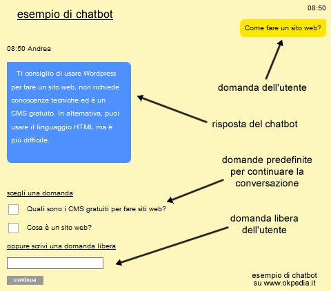 un esempio pratico di chatbot