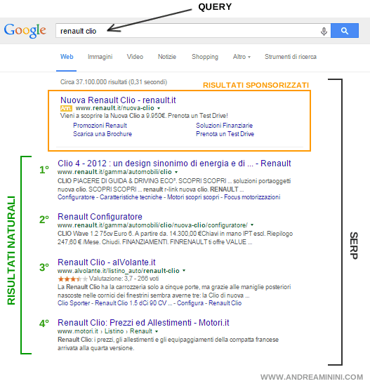 un esempio di SERP ( Search Engine Results Page )