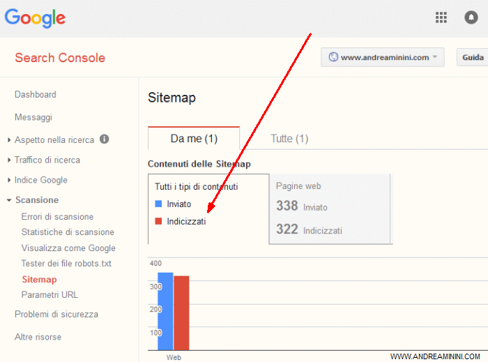 un esempio di sitemap su Google