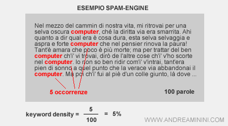 esempio di spam engine