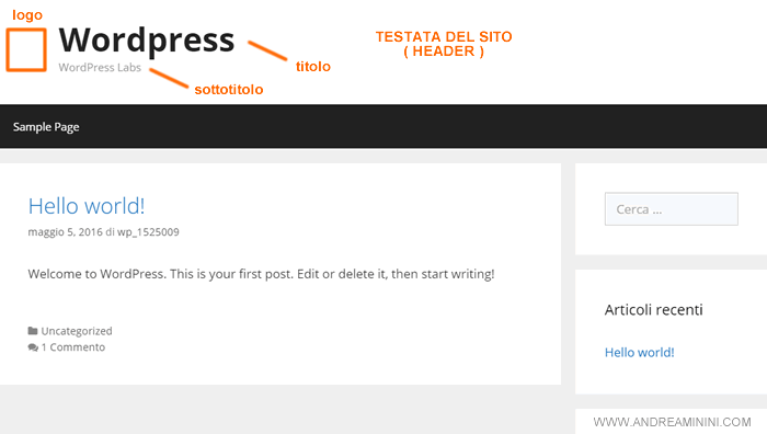 la header ( testata del sito ) del sito web