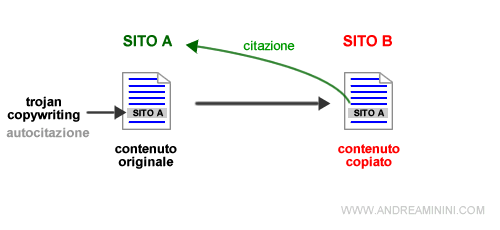 un esempio di trojan copywriting 