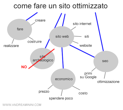 il campo semantico di rilevanza e di pertinenza
