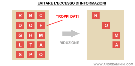 eccesso di informazioni nell'infografica