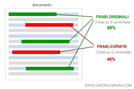 un esempio di campionamento delle frasi del documento da destinare al controllo