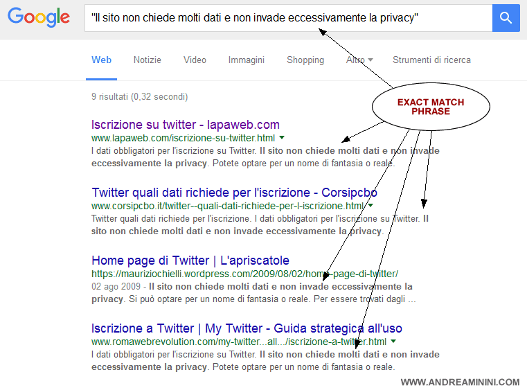esempio di controllo per exact match phrase